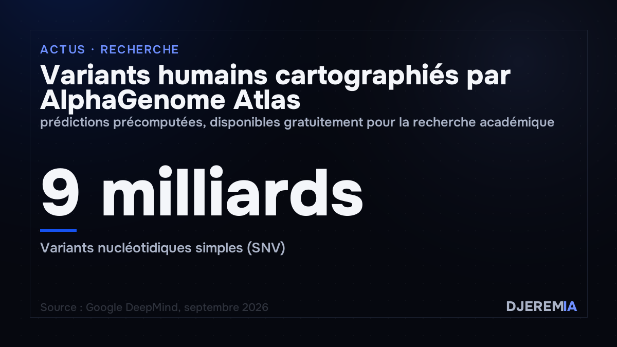Variants humains cartographiés par AlphaGenome Atlas, prédictions précomputées, disponibles gratuitement pour la recherche académique