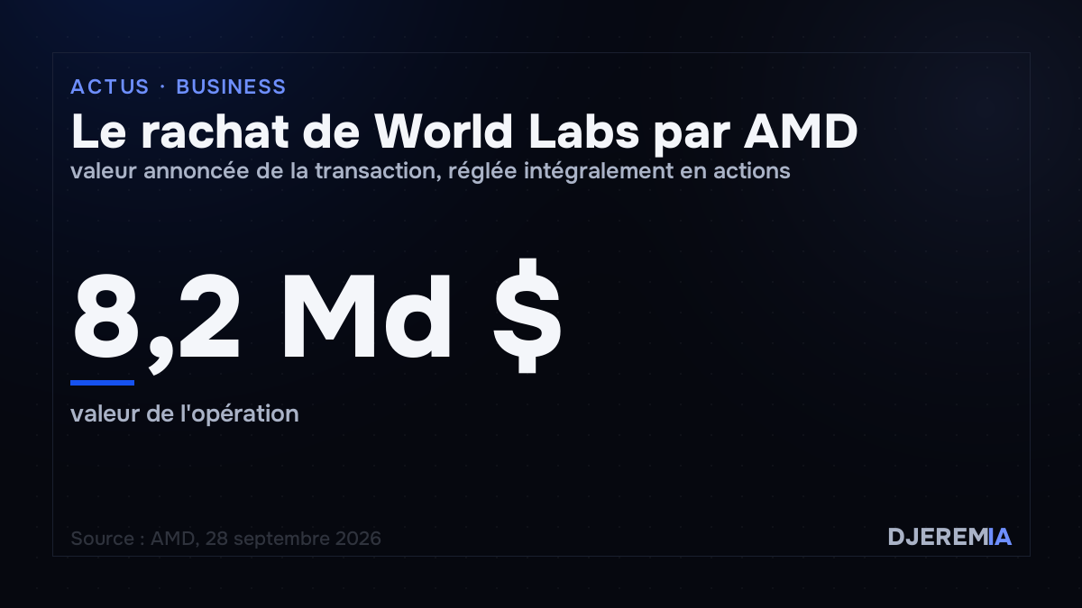 Le rachat de World Labs par AMD, valeur annoncée de la transaction, réglée intégralement en actions