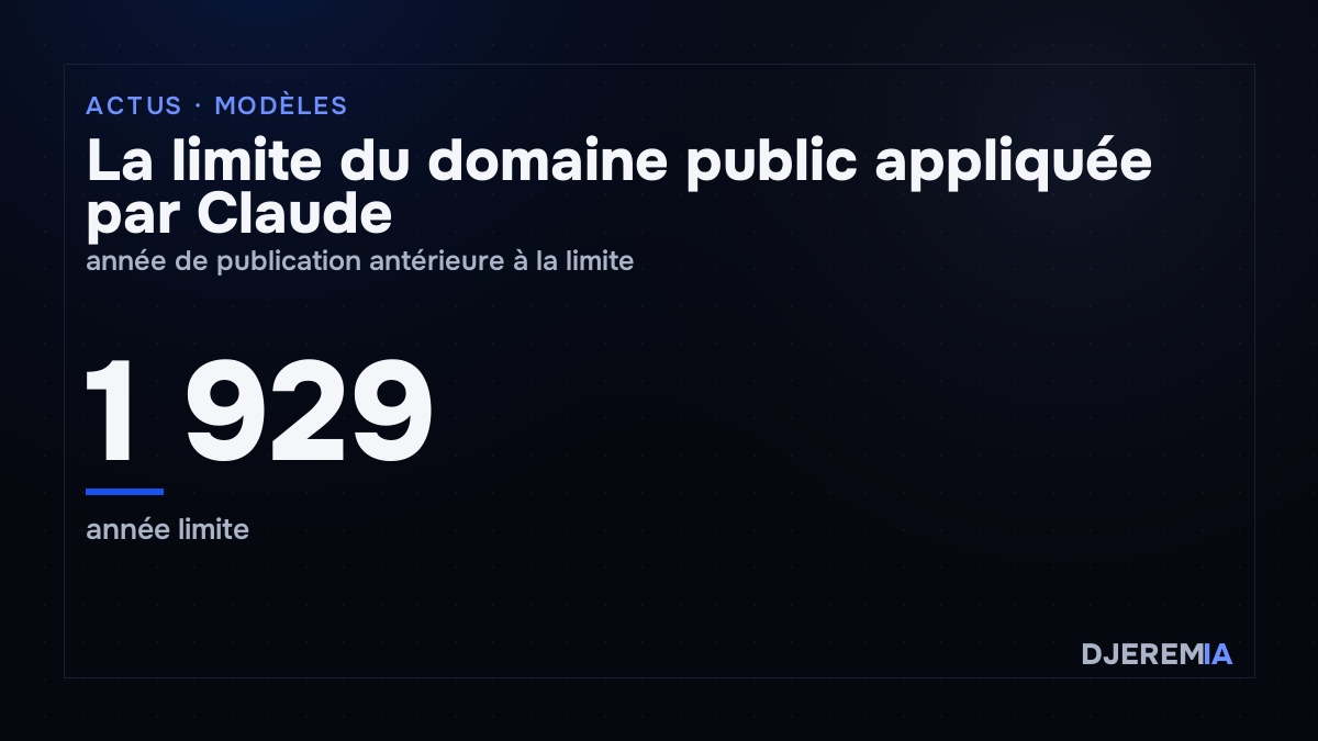 La limite du domaine public appliquée par Claude, année de publication antérieure à la limite