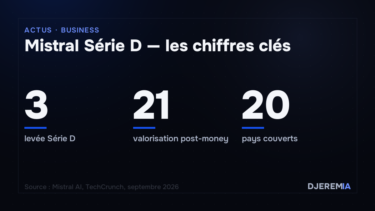 Mistral Série D : les chiffres clés