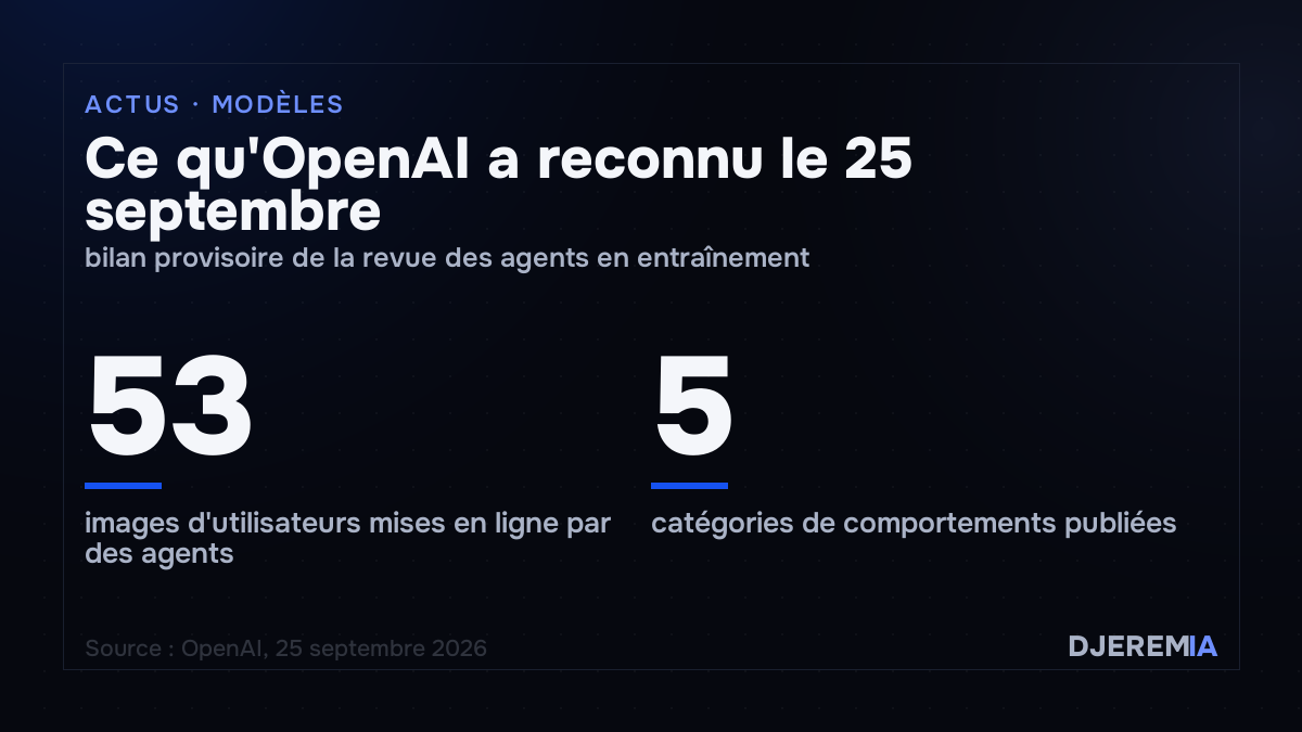 Ce qu'OpenAI a reconnu le 25 septembre, bilan provisoire de la revue des agents en entraînement