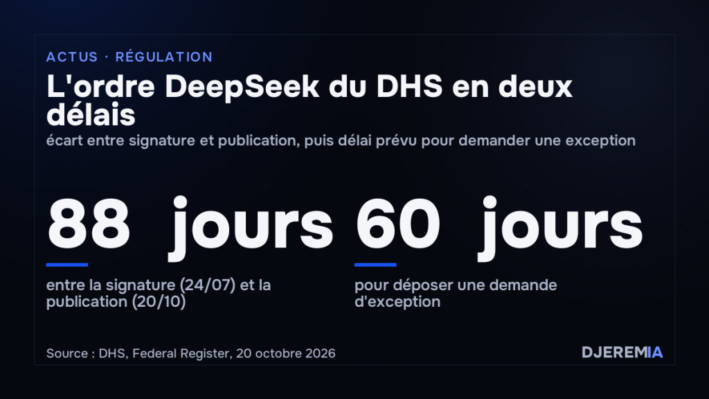 Deux délais de l'ordre du DHS sur DeepSeek : 88 jours entre la signature et la publication, 60 jours pour demander une exception